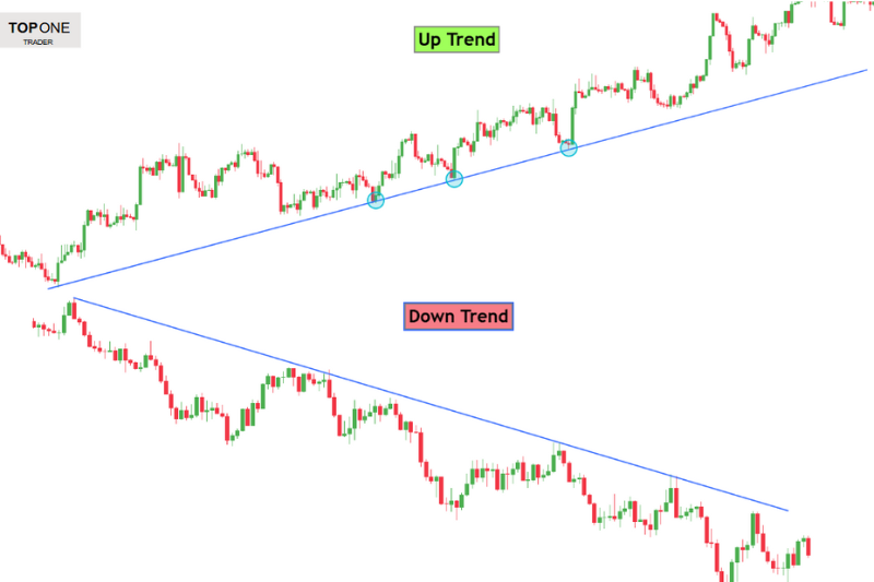 Bull Market vs Bear Market chart showing uptrend and downtrend with trendlines for comparison.