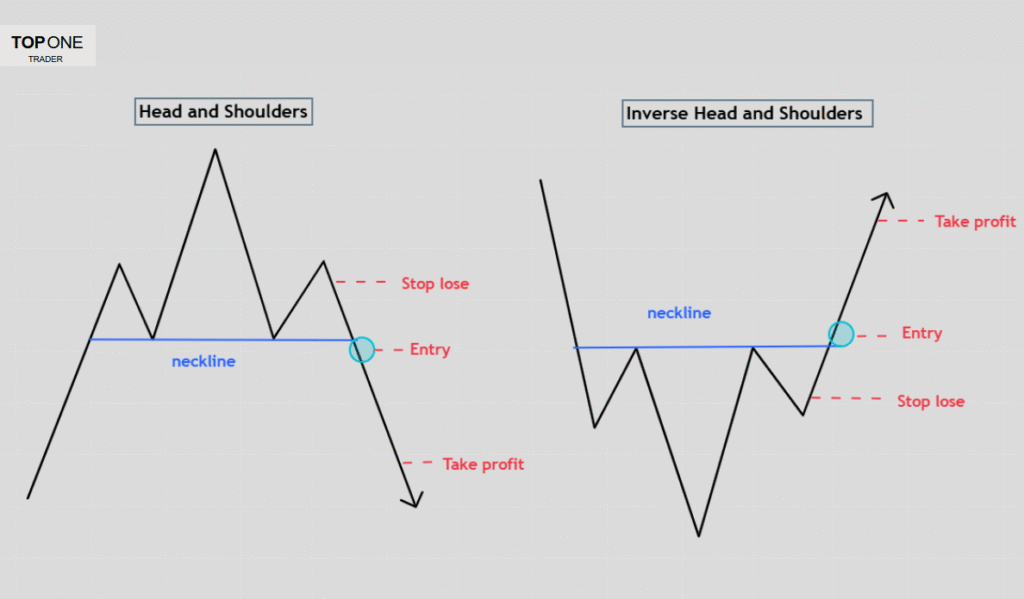 Day trading patterns chart showing head and shoulders and inverse head and shoulders entry setups.