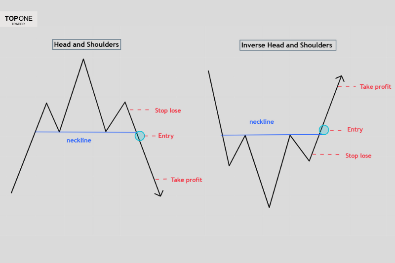 Forex trading patterns showing head and shoulders for prop firm challenge success