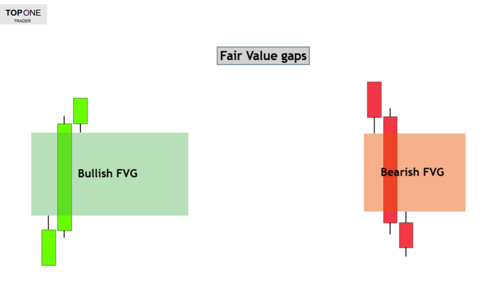 Bullish and bearish candlestick patterns illustrating the concept of an inverse fair value gap