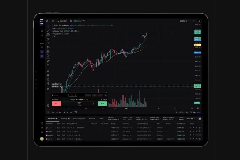 Modern trading dashboard on tablet showcasing TradingView alternatives for chart analysis