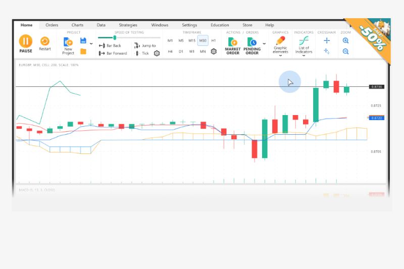 User interface of a trading platform used as a TradingView alternative for charting